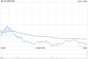 招銀國際：吉利汽車上財(cái)季毛利率超預(yù)期 升目標(biāo)價(jià)至23港元