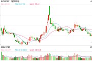 海信否認大規(guī)模裁員：每年末都會根據(jù)企業(yè)業(yè)績和個人績效適度調(diào)整，各層級有進有出