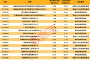 一周凈流入逾300億元！這類基金大受追捧