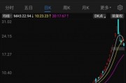 海能達(dá)22連板后暴跌，“黎巴嫩訂單”炒作落幕，“牛散”加杠桿買進(jìn)