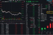 金融科技局部活躍，匯金科技逆市漲超3%，金融科技ETF（159851）獲資金搶籌！提前埋伏A股行情？