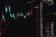 A股突變！券商股，尾盤異動(dòng)！