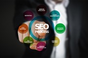 SEO，網(wǎng)站內(nèi)容的重要組成部分，SEO優(yōu)化，網(wǎng)站內(nèi)容不可或缺的核心要素