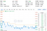 吃喝板塊震蕩回調(diào)，食品ETF（515710）收跌0.61%！政策發(fā)力+估值低位，板塊反轉(zhuǎn)將至？