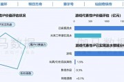 在年銷售額超2000億元的中國游戲IP市場 SNK等老牌廠商如何突圍？
