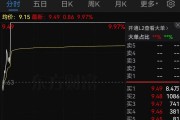 證監(jiān)會(huì)：立案！影響超8萬(wàn)股民