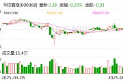 華控賽格：董事長、董事會(huì)秘書及副總經(jīng)理辭職