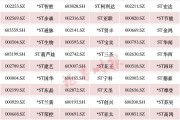 A股重大調(diào)整！或涉及這些股票（附名單）→