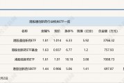 行業(yè)ETF風向標丨創(chuàng)新藥關注度升溫，港股通創(chuàng)新藥ETF半日漲幅近2%