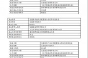 寶盈基金績(jī)優(yōu)基金經(jīng)理?xiàng)钏剂列度稳换?，公司總?guī)模止步不前