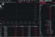 算力硬件股反復(fù)活躍！銳捷網(wǎng)絡(luò)大漲超9%，創(chuàng)業(yè)板人工智能ETF華寶（159363）續(xù)漲1%上探新高！