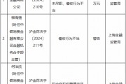 中銀消金被罰90萬元：投訴管理工作不到位、對(duì)合作機(jī)構(gòu)管理未盡職、催收行為不當(dāng)