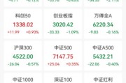 600103，9天6板！本周主力資金大幅搶籌3股