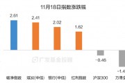 破凈主題大漲退潮后，紅利風格未來機會如何？