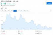 德國“不惜一切”了，歐洲要重新武裝了，歐債危機(jī)也來了？