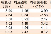 主力坐不住了！超百億資金借道ETF追漲進(jìn)場(chǎng)，這兩只主題ETF正被瘋搶，份額創(chuàng)歷史新高