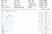 自主可控方向異動拉升，中國長城漲停！重點布局數據安全領域的大數據產業(yè)ETF（516700）勁漲2%