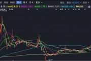 600579，停牌！大股東將注入資產(chǎn)，預(yù)計構(gòu)成重大資產(chǎn)重組！