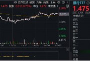 又是銀行！中期分紅季，大行帶頭逆行護(hù)盤(pán)，銀行ETF（512800）盤(pán)中漲逾1%，日線強(qiáng)勢(shì)3連陽(yáng)