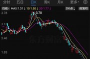 *ST大藥觸及交易類強(qiáng)制退市指標(biāo)，自2月10日起停牌