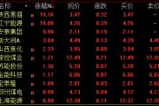 A股尾盤回落！多只高位股炸板跳水，啥情況？