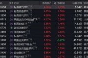 跨境ETF溢價(jià)率飆升！基金公司：停牌！