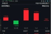 無懼回調(diào)，資金強(qiáng)勢介入，券商ETF（512000）近3日大舉吸金超7.7億元！關(guān)注跨年交易中的券商板塊