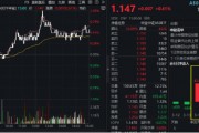 大象起舞！萬億巨頭聯(lián)袂拉漲，“迪王”再創(chuàng)歷史新高！A50ETF華寶（159596）逆市摸高1%，成交翻倍激增！