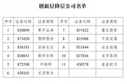 11家新三板創(chuàng)新層公司降至基礎(chǔ)層，今年多次發(fā)布降層風險的粵開證券在列