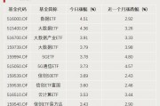 A股利好，突破3000億元！