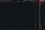 重磅！事關英偉達！大數據產業(yè)ETF（516700）盤中上探1．23%，數據港漲停！
