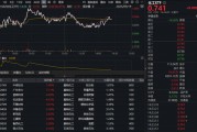 化工板塊飄紅！政策+估值雙輪驅(qū)動(dòng)，板塊配置性價(jià)比凸顯！