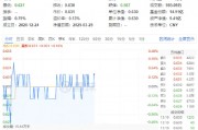 吃喝板塊震蕩盤整，食品ETF（515710）小幅上揚(yáng)！機(jī)構(gòu)：食飲板塊有望迎來估值修復(fù)