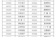 A股重大調(diào)整！明起實(shí)施