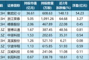 除了寒武紀(jì)，章建平還現(xiàn)身這7股