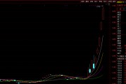 暴漲！溢價(jià)率超50% 這只跨境ETF緊急停牌！