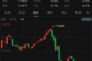 見證歷史！港元，突發(fā)！