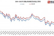 國內(nèi)成品油價今晚上調(diào)，加滿一箱油多花10元