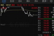 明日停牌！A股重磅重組要來(lái)了，已提前大漲