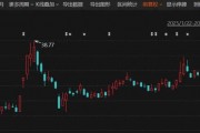 停牌！301079，宣布重大資產(chǎn)重組