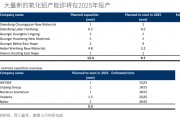 “重估”鋁業(yè)！鋁行業(yè)正悄然迎來一場重大變革