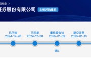 大消息！證監(jiān)會(huì)批復(fù)：同意！