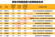 行業(yè)協(xié)會重磅發(fā)聲，新一輪并購重組有望到來?。ǜ街亟M潛力股名單）
