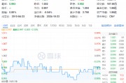 多股業(yè)績(jī)喜人！資金密集搶籌，價(jià)值ETF（510030）60日吸金超2600萬元！機(jī)構(gòu)：建議保持多頭思維