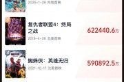 《哪吒2》全球單一市場票房沖進(jìn)前二！最新預(yù)測總票房：超108億！背后A股公司2天市值大漲116億