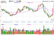 銀行中期分紅拉開序幕，增配資金蠢蠢欲動？15股漲超2%，銀行ETF（512800）拉漲1.64%