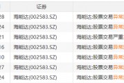 22天18板！大牛股重申：不存在！