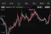 明日復牌！A股“蛇吞象”并購來了