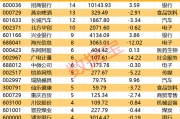 一批半導體龍頭被盯上！機構(gòu)最新發(fā)布