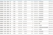 光伏巨頭董事長(zhǎng)，剛剛增持完1億元，還要再增持1億元！